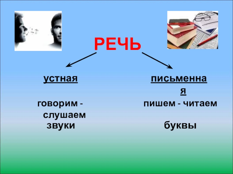 Язык и речь презентация