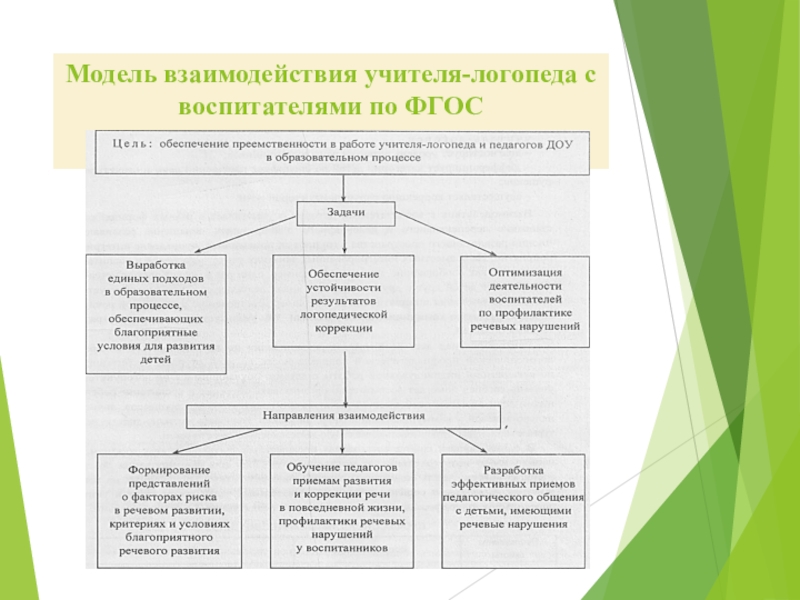 План коррекционно развивающей работы с детьми в доу