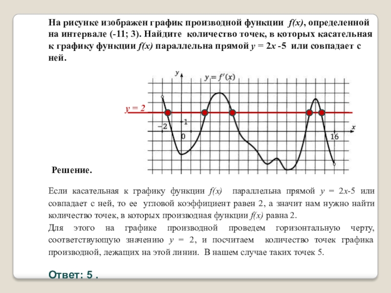 На рисунке изображен график производной функции определенной на интервале 9 8 найдите кол во точек