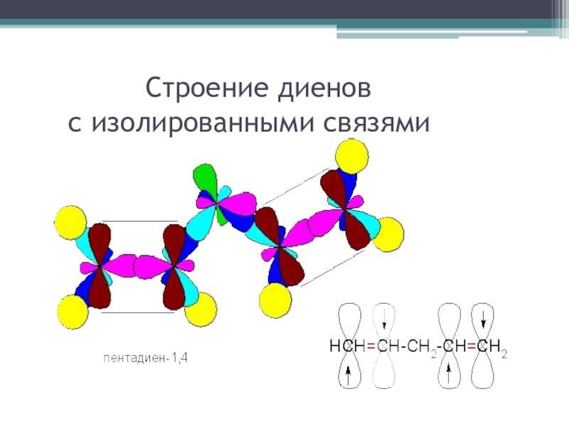 Бутадиен 1 2 гибридизация атомов углерода. Электронное строение диеновых углеводородов. Строение молекулы диенов. Диены строение молекулы. Строение молекулы пропадиена.