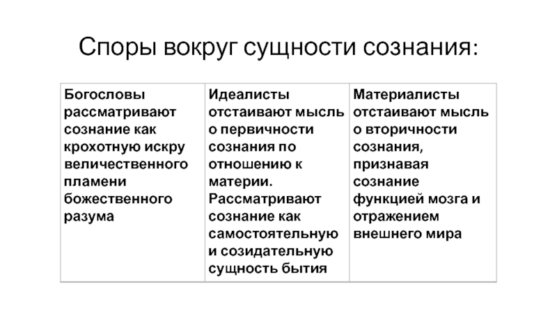 Сущность характеристики культуры