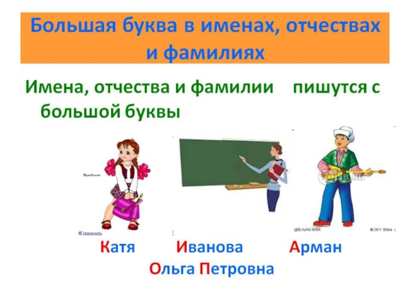 Прописная буква в именах собственных 1 класс школа россии презентация