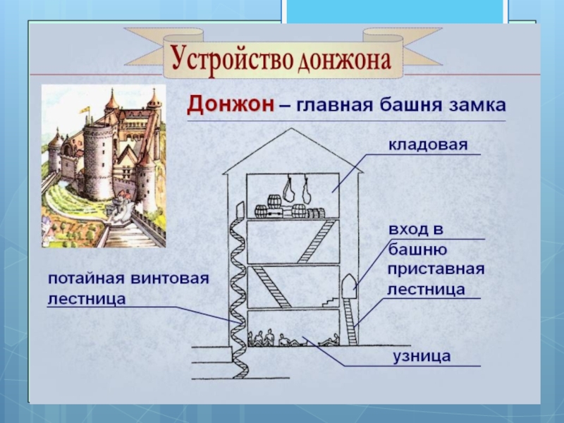 Схема замка внутри