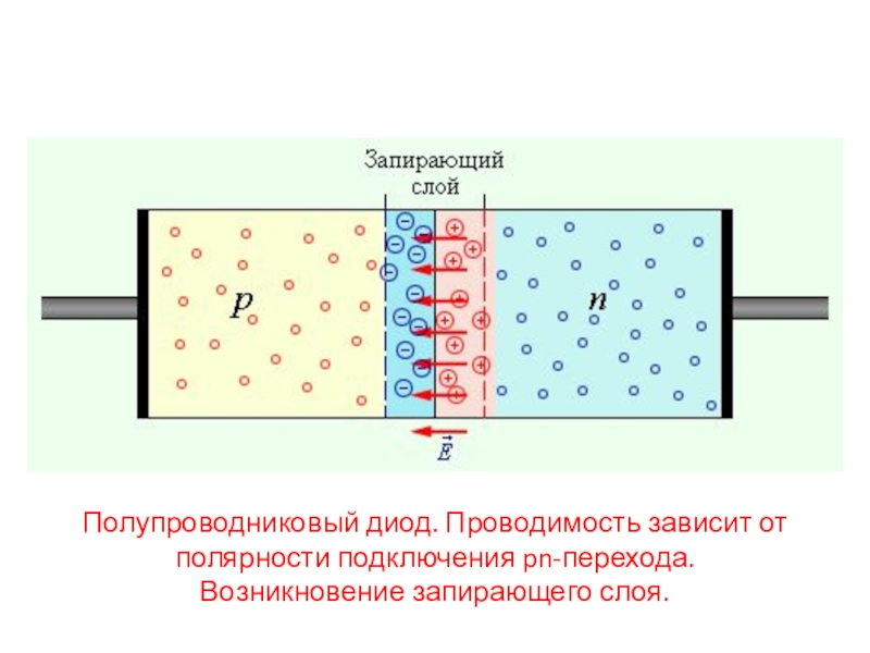 Проект полупроводники по физике