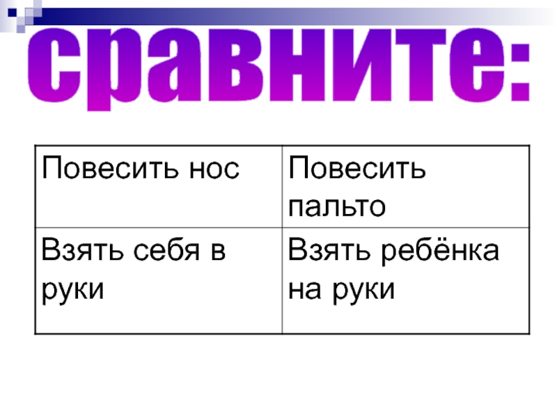 Презентация сравниваем тексты 1 класс русский родной язык школа россии