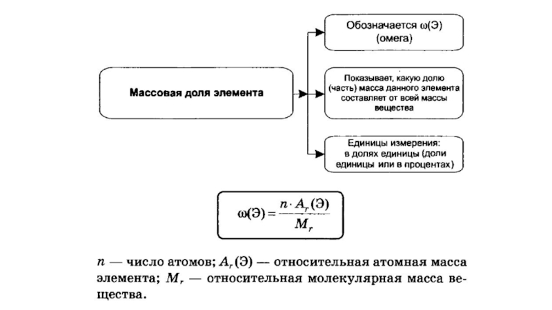 Формула массовой доли в сложном веществе. Таблица массовых долей веществ. Символ массовой доли в химии.