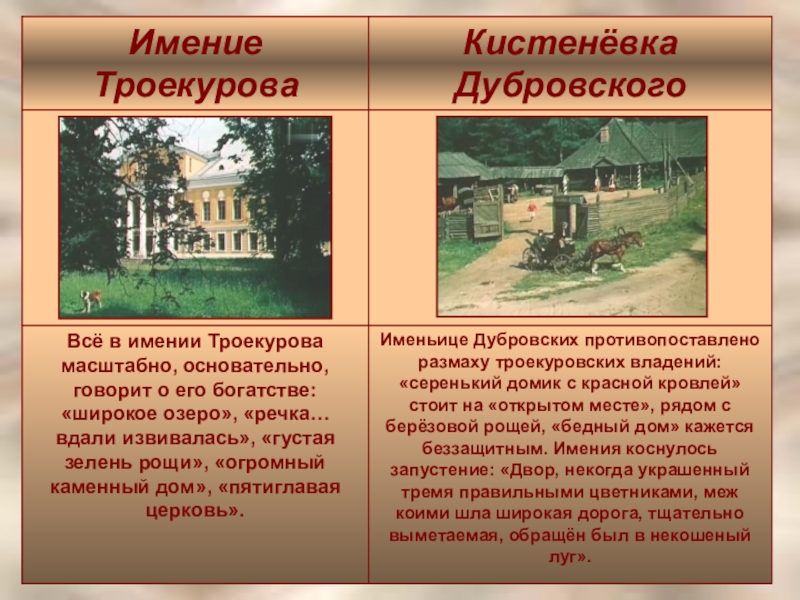 В повести а с пушкина дубровском изображены картины крепостного прошлого россии