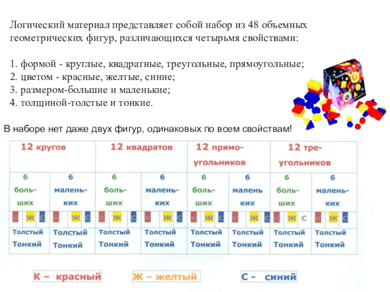 Логический материал. Игры на развитие логико-математических компетенций дошкольников. Логико математическая компетентность. Чем определяется логико математическая компетентность дошкольников.