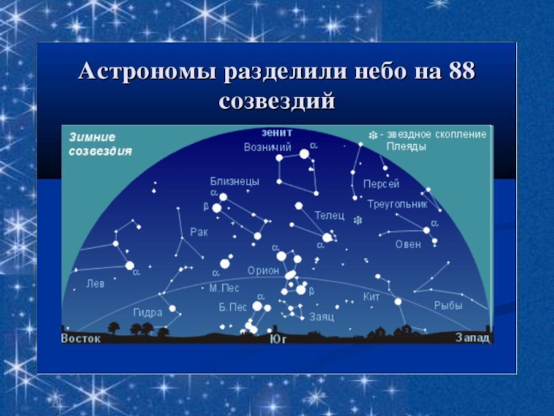 Презентация звездное небо весной 2 класс перспектива. Созвездия на небе. Созвездия названия. Созвездия и звезды на зимнем небе. Созвездия летнего неба.