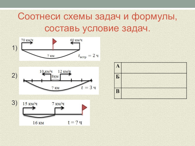 Движение с отставанием 4 класс