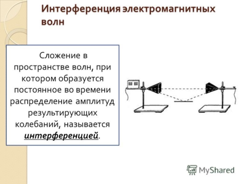 Интерференция волн физика 11 класс презентация