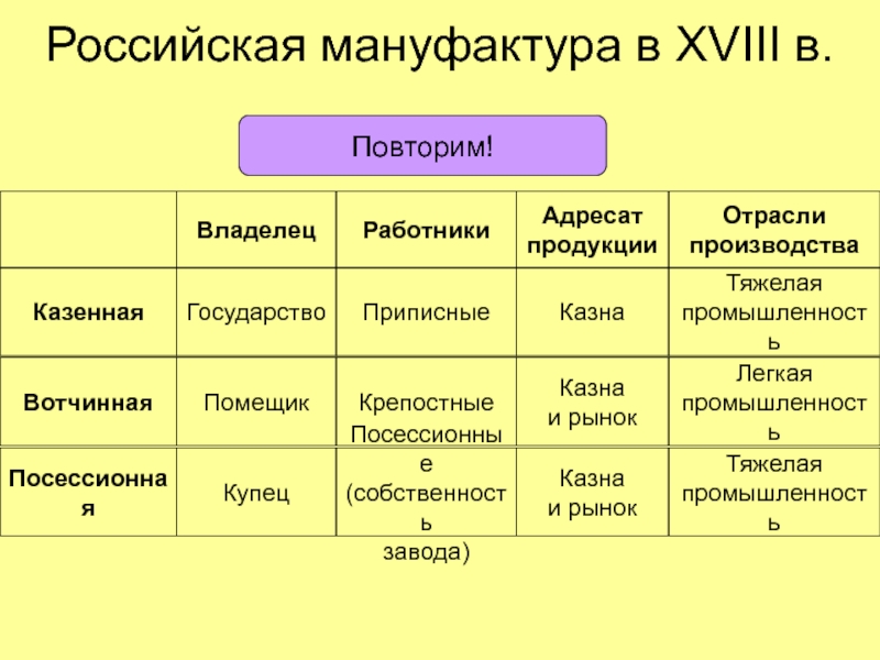 Первая российская мануфактура