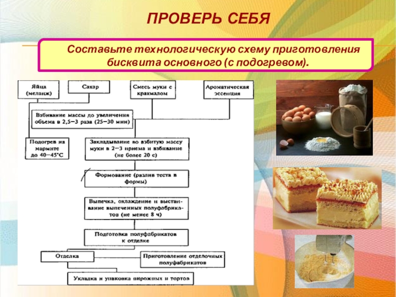 Схема приготовления пирожного орешек