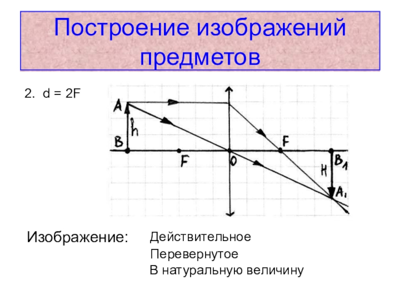 Изображение предмета в 2f. Действительное изображение предмета. Прямое и перевернутое изображение. Перевернутое изображение предмета. Прямое действительное перевернутое изображение предмета.