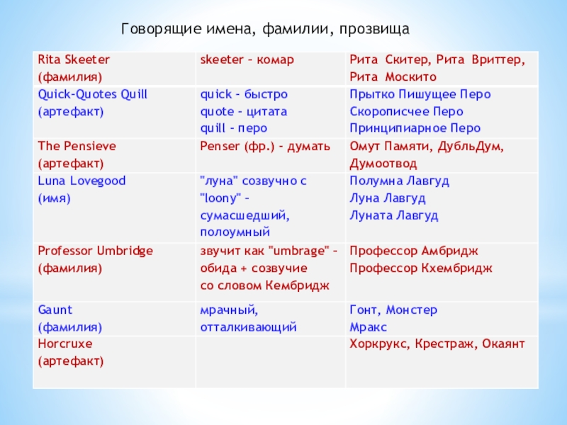 говорящие имена в литературе. что такое говорящие имена. что такое говорящие имена. что такое говорящие имена. говорящие имена.