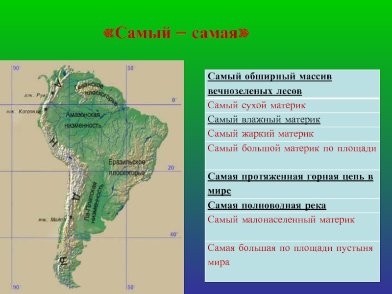 Сравнение климата южных материков по плану