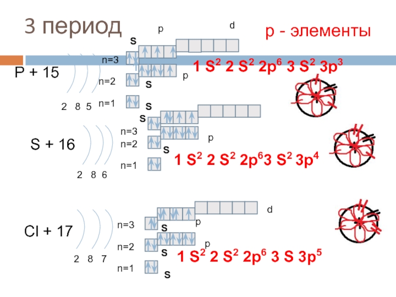 Как делать электронную схему по химии