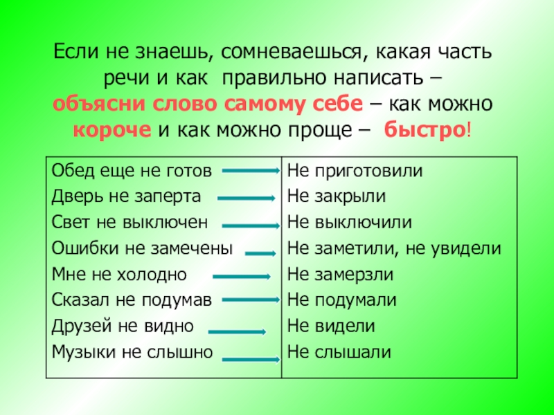 Если не знаешь, сомневаешься, какая часть речи и как правильно написать – объясни слово самому себе