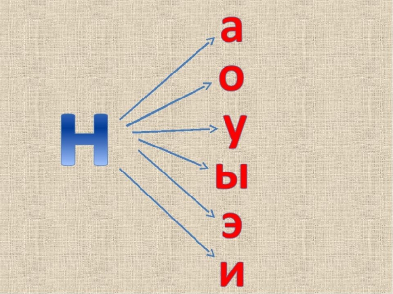 Повторение букв для дошкольников презентация