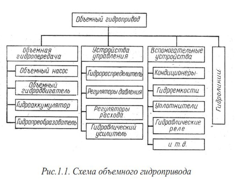 Средства малой механизации в строительстве презентация