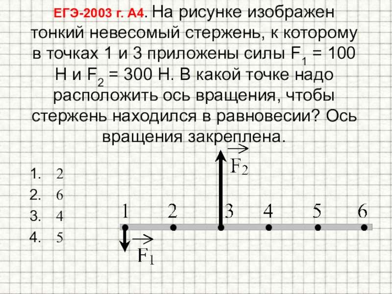 К какой точке приложена сила. На рисунке изображен невесомый стержень. Тонкий невесомый стержень. Силы невесомого стержня. На рисунке изображен невесомый стержень в точках 1 и 3 приложены силы.