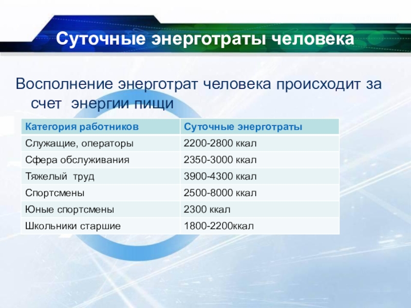 Суточные это. Суточные энерготраты человека. Назовите основные составные суточных энерготрат человека.. Суточная Энерго трата человека. Суточные энерготраты, их слагаемые..