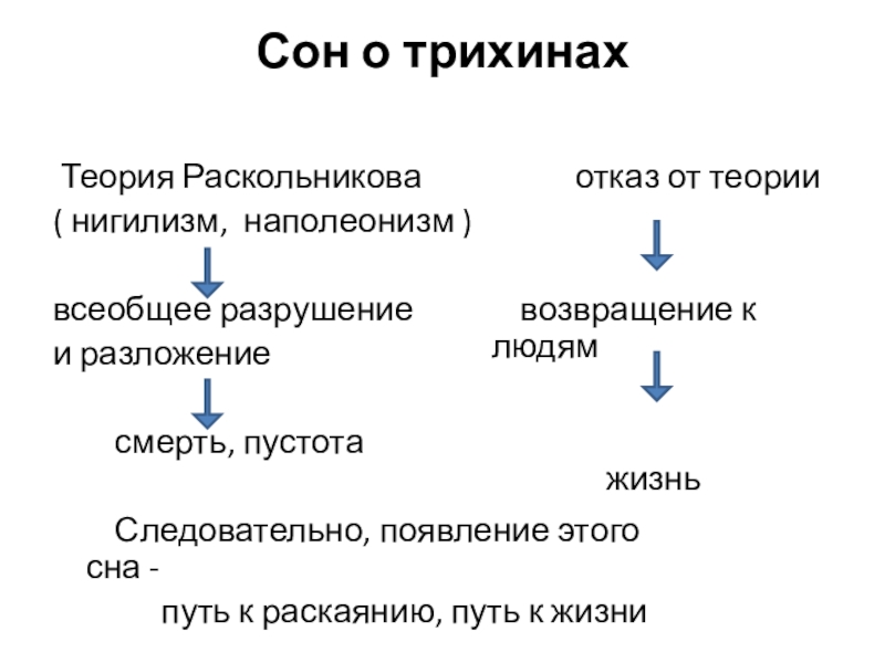 Теория наполеонизма раскольникова