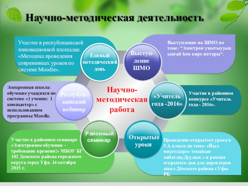 Концепция научно методического. Научно-методическая деятельность. Научно-методическая деятельность учителя. Научно-методическая работа. Научно-методическая работа в школе.