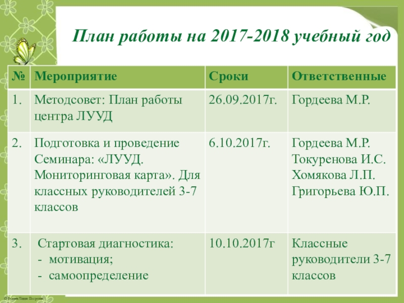 План работы на 2017-2018 учебный год