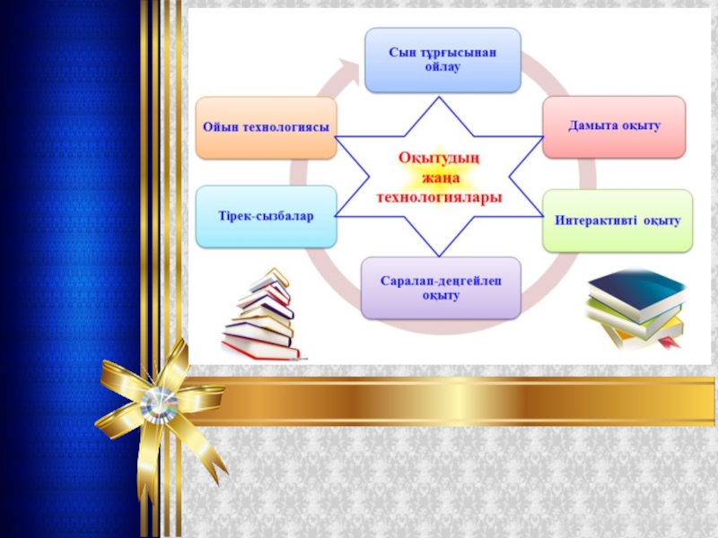 Менің педагогикалық кредом презентация