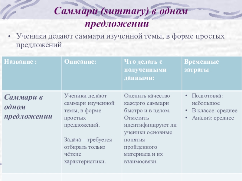 Саммари. Техника Саммари. Пример Саммари на русском. Саммари на уроке.