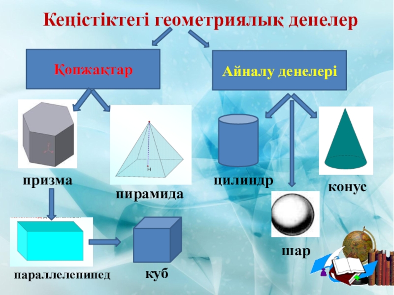 Конус презентация 11 сынып