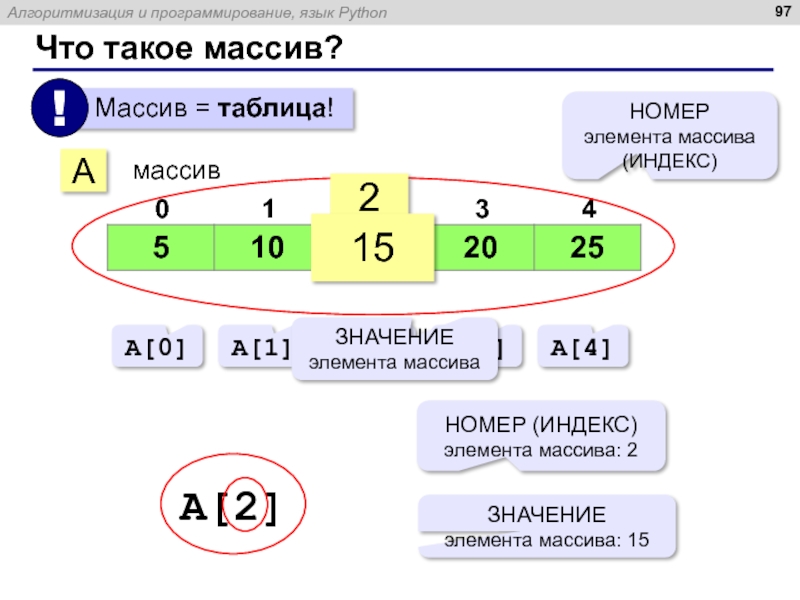 C vector элемент по индексу