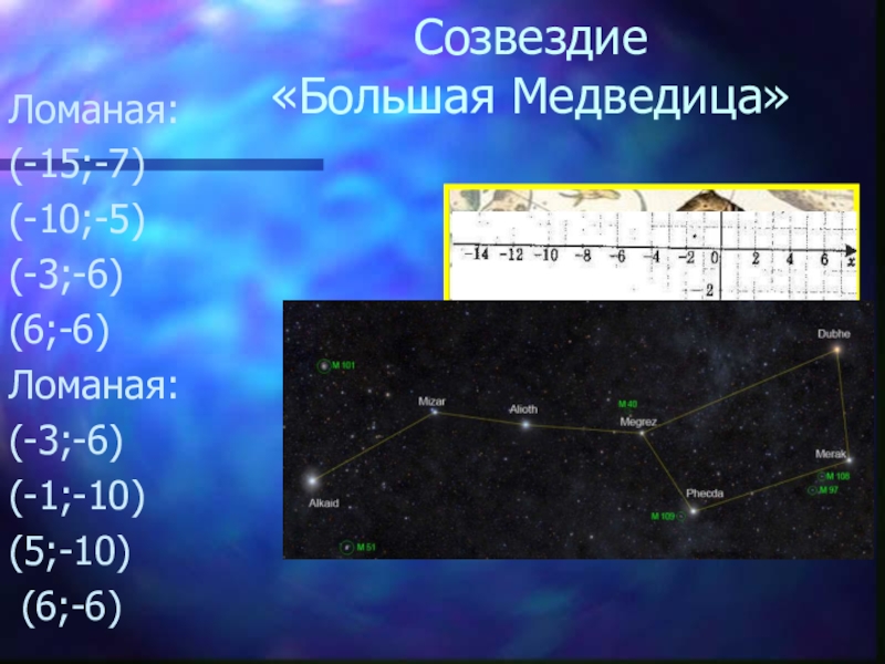 Координаты звезды. Созвездие большой медведицы координаты. Большая Медведица Созвездие координаты. Координаты звезд большой медведицы. Большая Медведица координаты звезд.