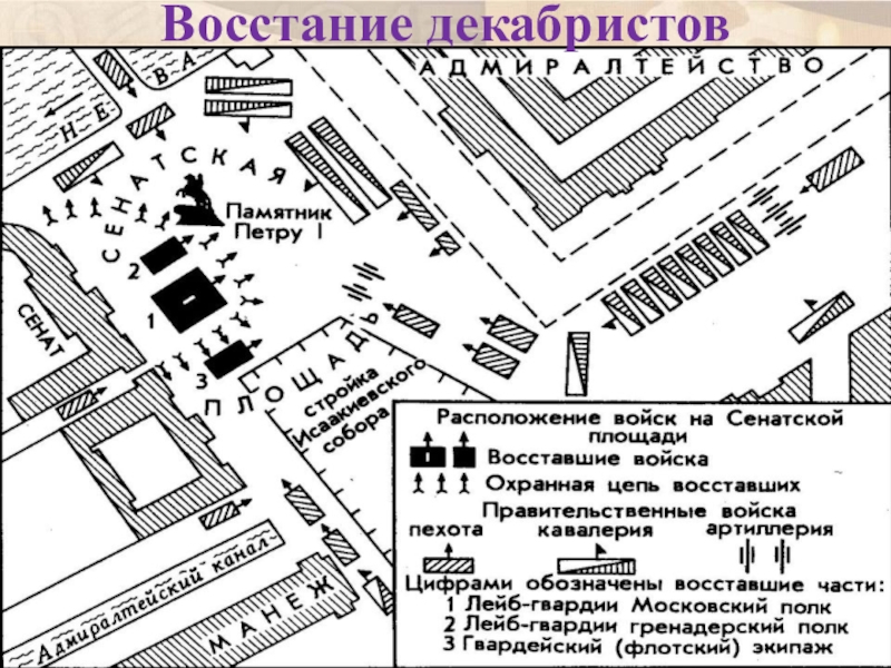 Декабристское восстание проект