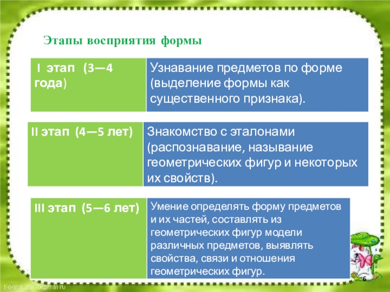 Основные этапы восприятия объекта перед изображением