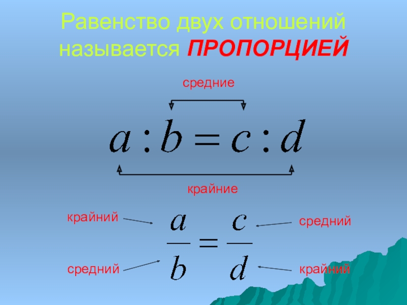 Вычислить пропорции изображения