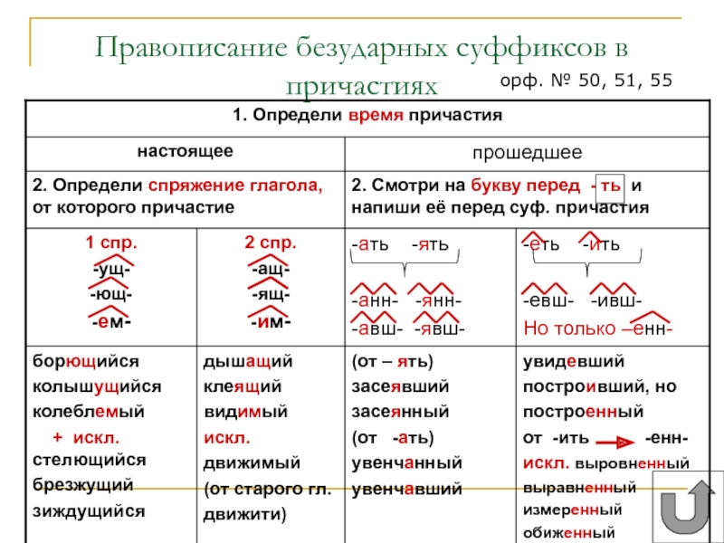 6 класс русский язык правописание гласных в суффиксах глаголов презентация