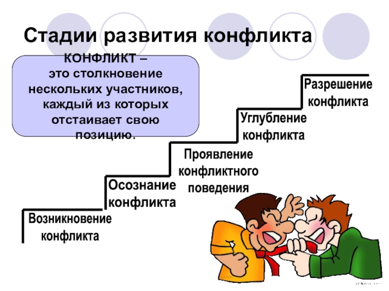 Проект по теме конфликты