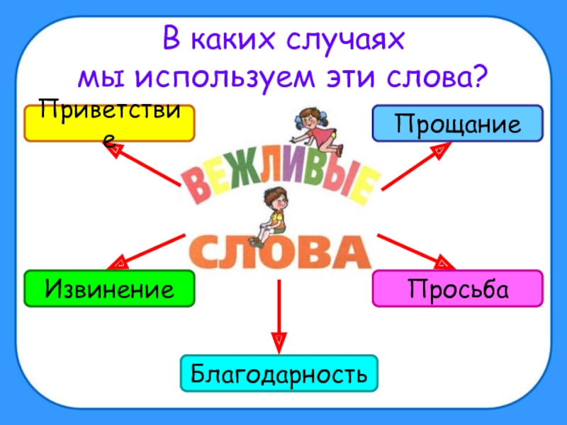 Презентация на тему 1 класс