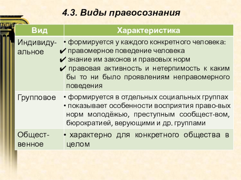 Виды правосознания. Характеристика видов правосознания. Правосознание план ЕГЭ по обществознанию. План по теме правосознание ЕГЭ.