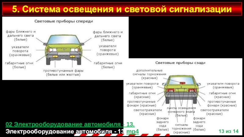 Внешние световые приборы автомобиля в картинках