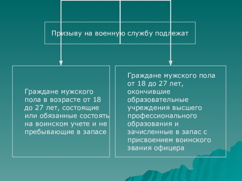 Служба по призыву обж презентация