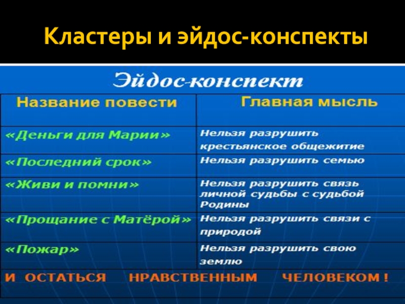 Эйдос конспект по литературе. Эйдос конспект. Эйдос конспект по литературе примеры. Презентация Эйдос- конспект.