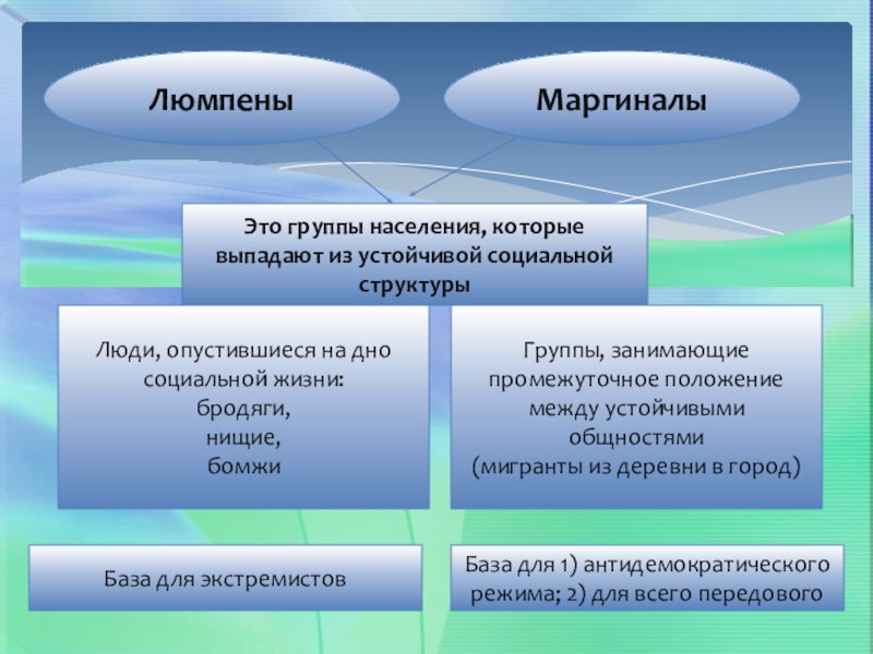 Презентация люмпены и маргиналы