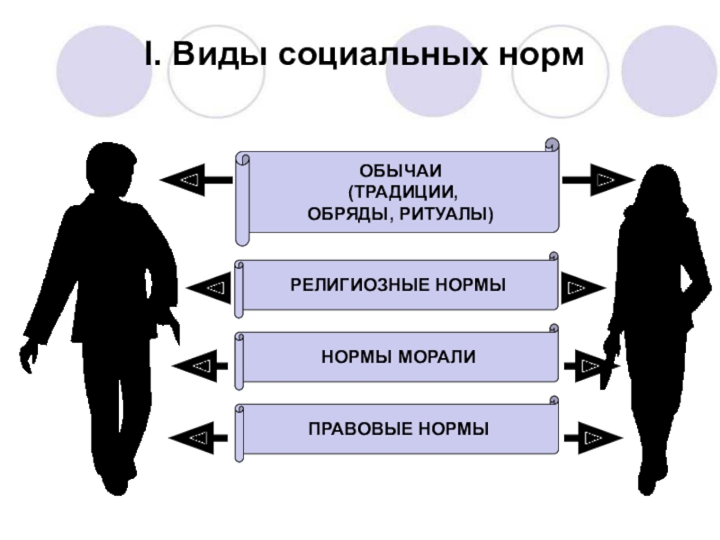 Социальные нормы иллюстрации. Виды социальных норм обычаи. Социальные нормы обычаи. Социальные нормы картинки. Социальные нормы рисунок.