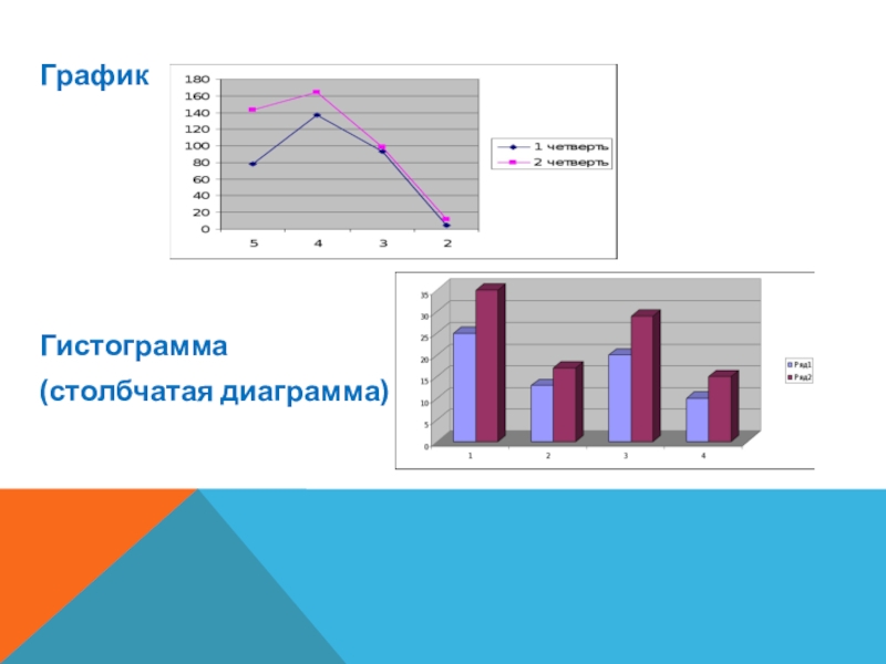 Тест по теме столбчатые диаграммы и графики