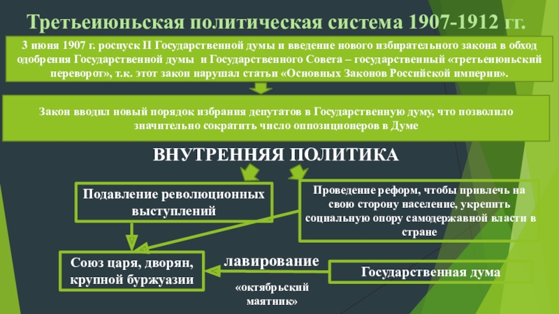 Почему распустили 2 думу