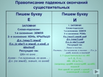 Презентация-тренажёр Правописание падежных окончаний существительных