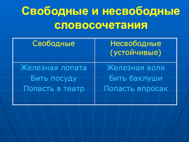 Свободные словосочетания это. Свободные и несвободные словосочетания. Свободные и несвободные словосочетания примеры. Примиеры свободных слов. Свободное или несвободное словосочетание.